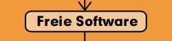 Bereich: Freie Software